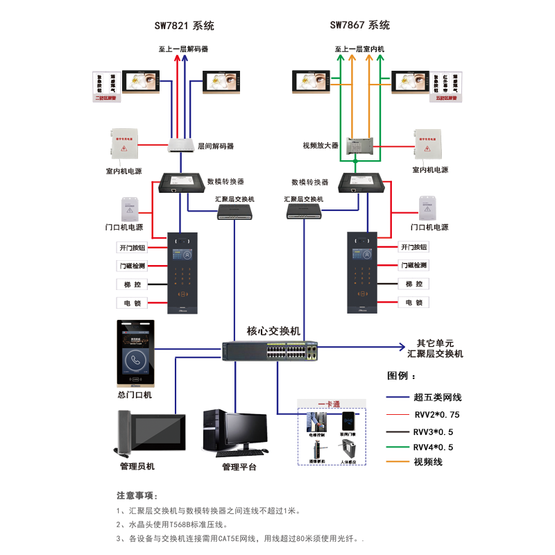楼宇对讲系统是一种智能化的安保设备，将数字处理技术、模拟信号处理技术、视频传输技术有机结合，使得可视楼宇对讲系统具备了更为先进的技术优势，提升了对楼宇出入口的监控效果，给业主及管理者提供更全面、更实时的保安服务。作为一家专业的楼宇对讲厂家，我们以现代科技为依托，不断提升我们的技术水平，致力于打造更安全、更便捷的爱游戏平台app下载网址，让您的生活更美好。