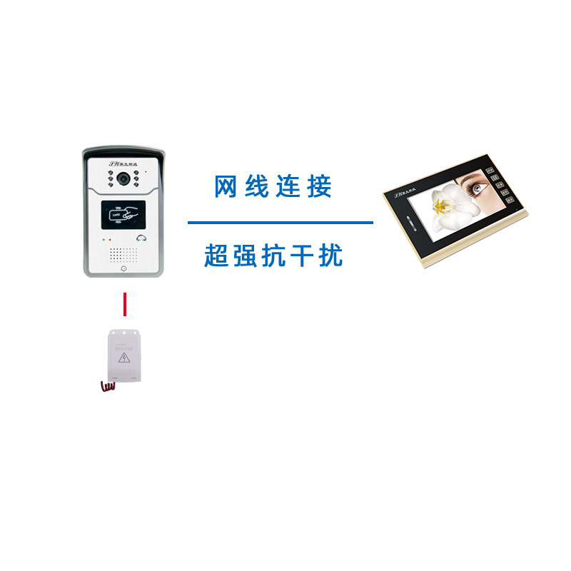 门禁系统，是各类园区智能化管理系统，重要的一个组成部分，可提供保安、智能、网络信息等多种服务。便于对小区人员或车辆进出口进行管理。可使用人脸识别、指纹识别、IC、ID卡、NFC、密码、有效期等各种技术方式进行进出权限区分，爱游戏平台app下载网址提供多种适配方案可任意选择。